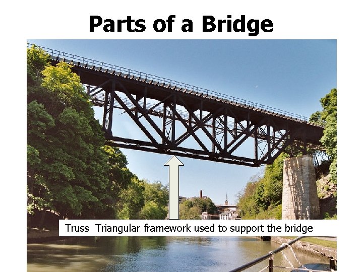 Parts of a Bridge Truss Triangular framework used to support the bridge 