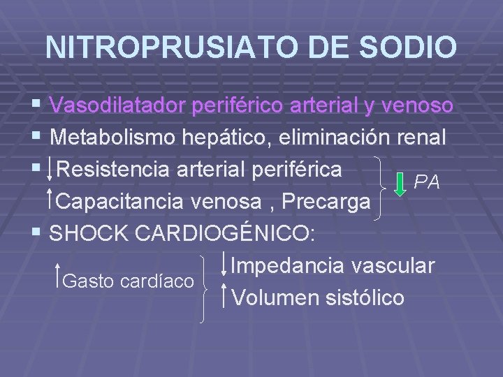 NITROPRUSIATO DE SODIO § Vasodilatador periférico arterial y venoso § Metabolismo hepático, eliminación renal NITROPRUSIATO DE SODIO § Vasodilatador periférico arterial y venoso § Metabolismo hepático, eliminación renal
