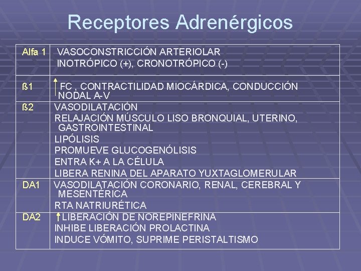 Receptores Adrenérgicos Alfa 1 ß 2 DA 1 DA 2 VASOCONSTRICCIÓN ARTERIOLAR INOTRÓPICO (+),