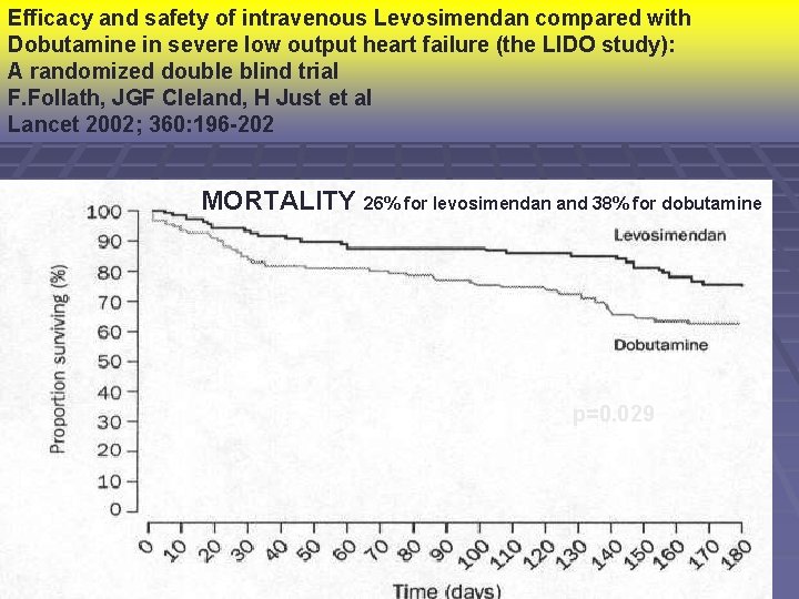 Efficacy and safety of intravenous Levosimendan compared with Dobutamine in severe low output heart