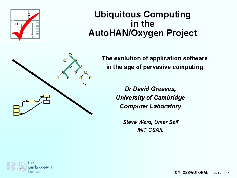 Ubiquitous Computing in the Auto. HAN/Oxygen Project The evolution of application software in the