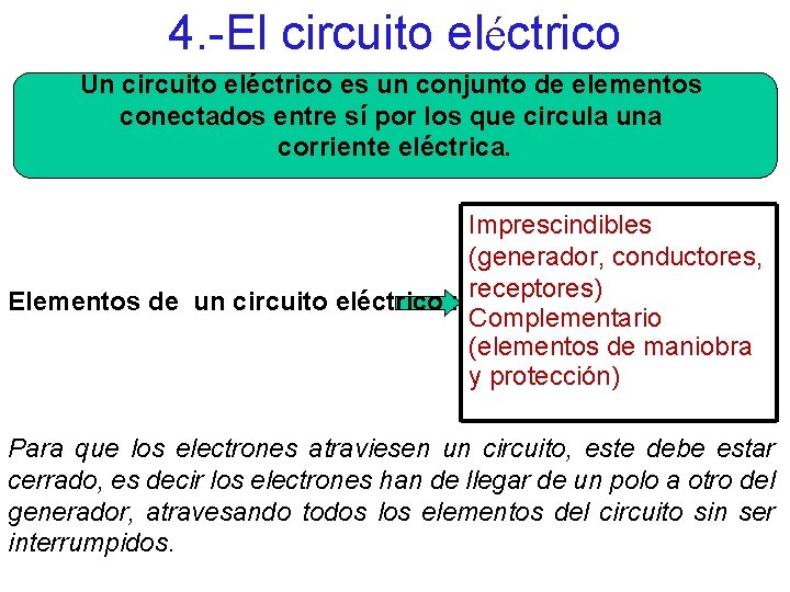 4. -El circuito eléctrico Un circuito eléctrico es un conjunto de elementos conectados entre