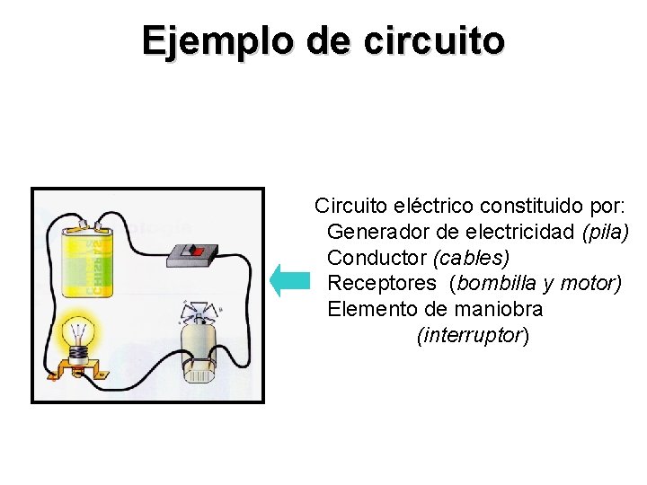 Ejemplo de circuito Circuito eléctrico constituido por: Generador de electricidad (pila) Conductor (cables) Receptores