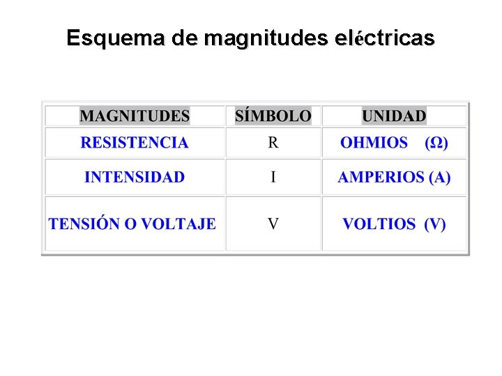 Esquema de magnitudes eléctricas 