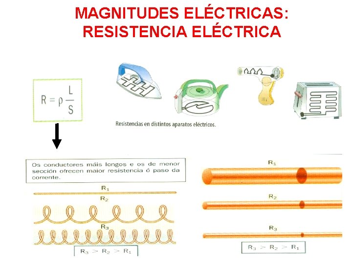 MAGNITUDES ELÉCTRICAS: RESISTENCIA ELÉCTRICA 