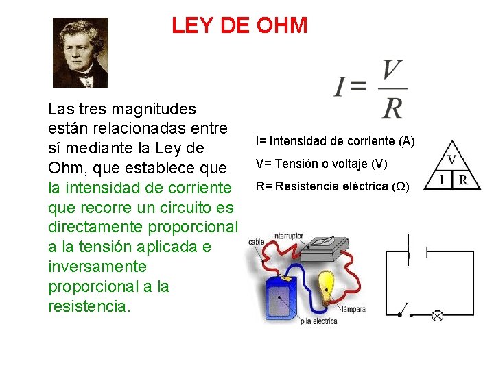 LEY DE OHM Las tres magnitudes están relacionadas entre sí mediante la Ley de