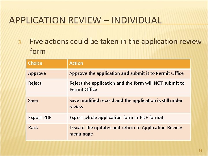 APPLICATION REVIEW – INDIVIDUAL 3. Five actions could be taken in the application review