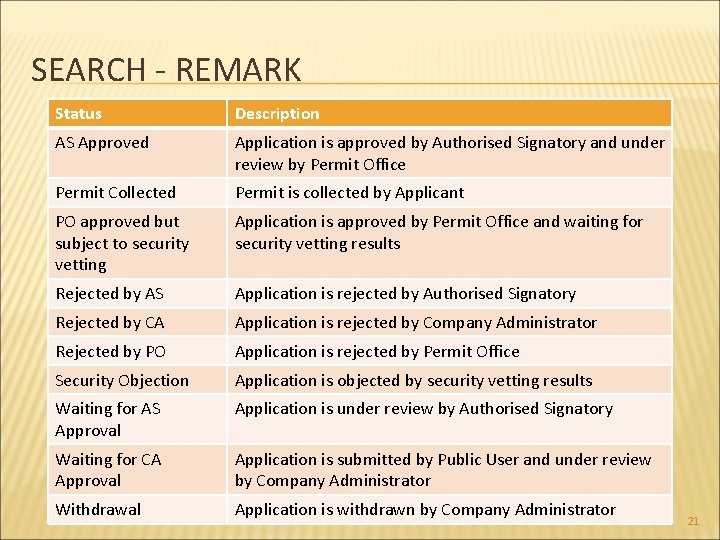 SEARCH - REMARK Status Description AS Approved Application is approved by Authorised Signatory and