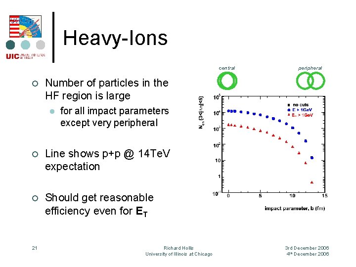 Heavy-Ions central ¢ Number of particles in the HF region is large l for