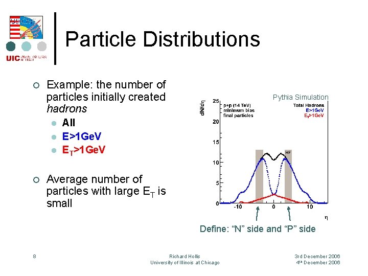 Particle Distributions ¢ Example: the number of particles initially created hadrons l l l