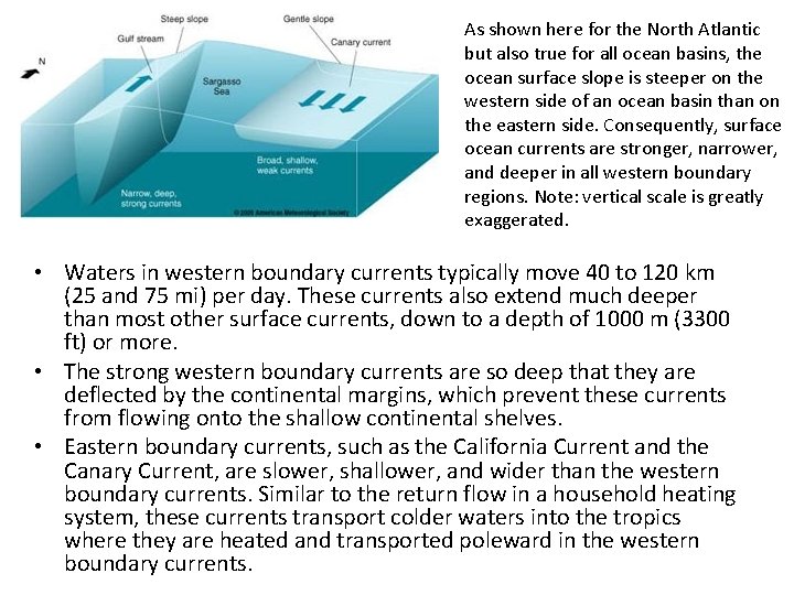 As shown here for the North Atlantic but also true for all ocean basins,