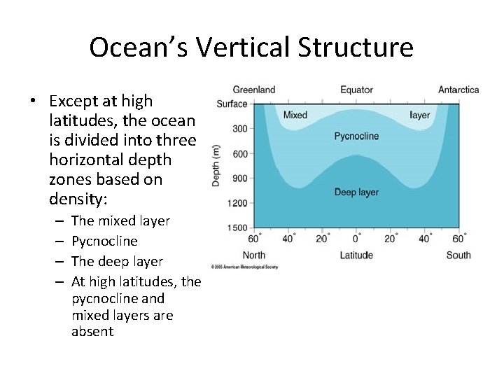 Ocean’s Vertical Structure • Except at high latitudes, the ocean is divided into three