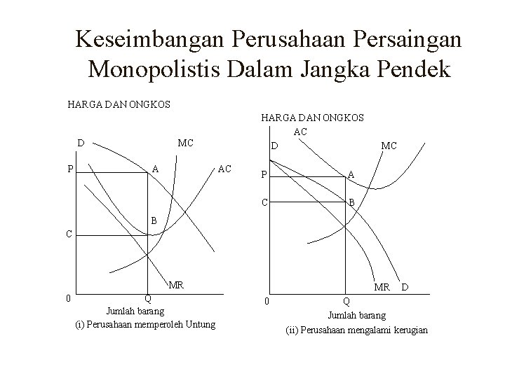 Keseimbangan Perusahaan Persaingan Monopolistis Dalam Jangka Pendek HARGA DAN ONGKOS D P HARGA DAN