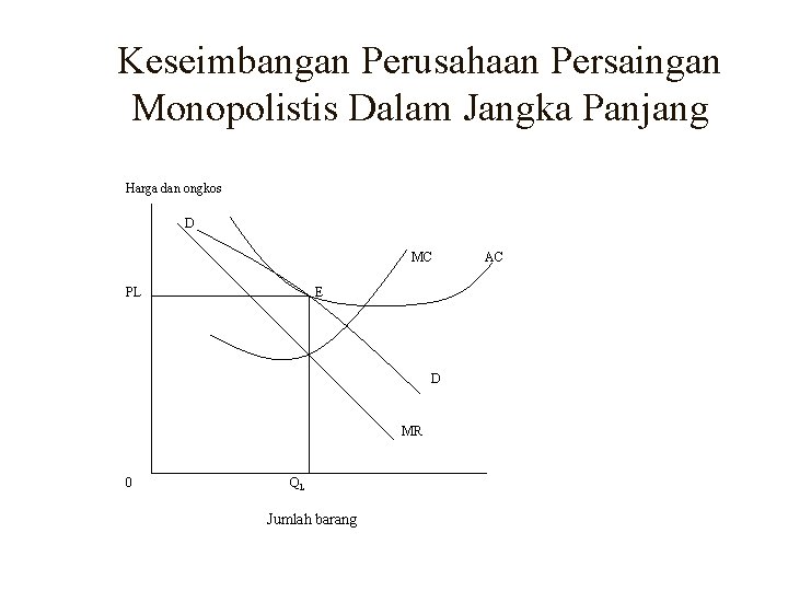 Keseimbangan Perusahaan Persaingan Monopolistis Dalam Jangka Panjang Harga dan ongkos D MC PL E