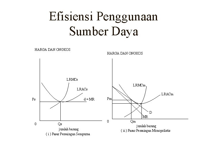 Efisiensi Penggunaan Sumber Daya HARGA DAN ONGKOS LRMCs LRMCm LRACs LRACm Ps d =