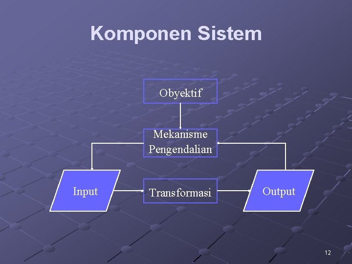 Komponen Sistem Obyektif Mekanisme Pengendalian Input Transformasi Output 12 Komponen Sistem Obyektif Mekanisme Pengendalian Input Transformasi Output 12
