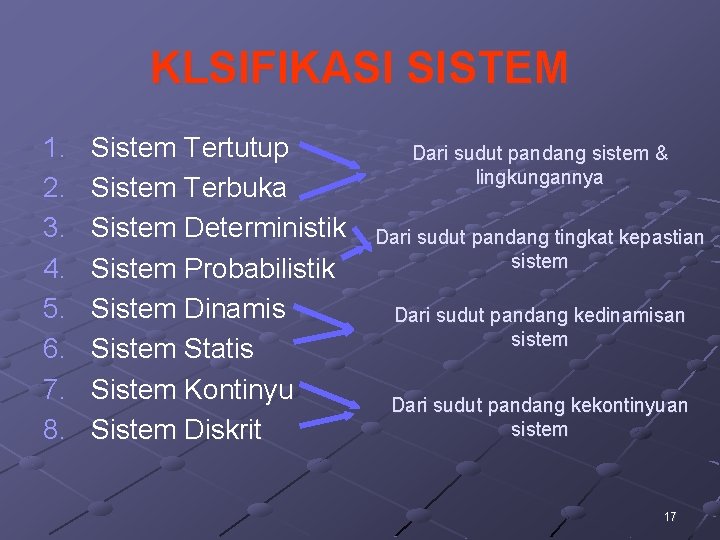 KLSIFIKASI SISTEM 1. 2. 3. 4. 5. 6. 7. 8. Sistem Tertutup Sistem Terbuka KLSIFIKASI SISTEM 1. 2. 3. 4. 5. 6. 7. 8. Sistem Tertutup Sistem Terbuka