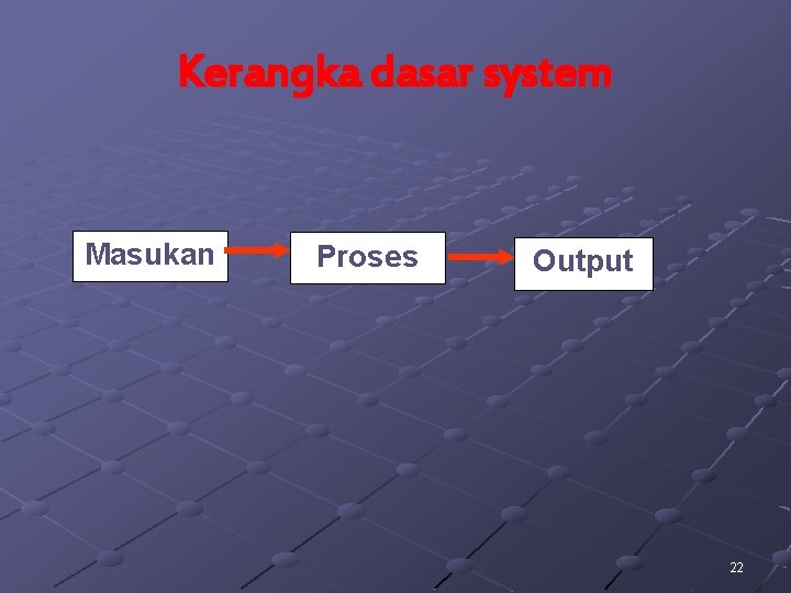 Kerangka dasar system Masukan Proses Output 22 Kerangka dasar system Masukan Proses Output 22