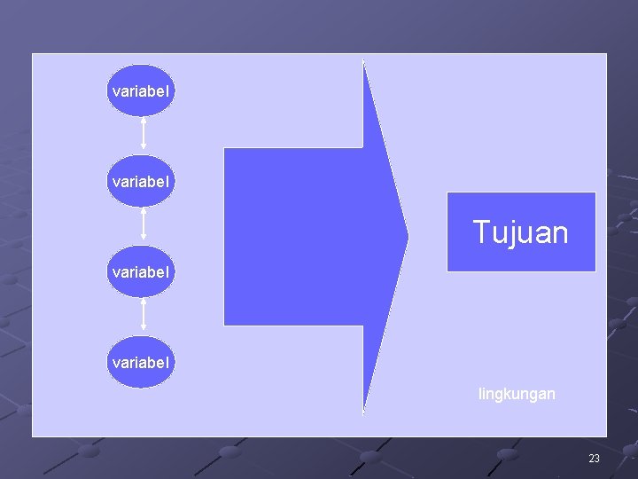 variabel Tujuan variabel lingkungan 23 variabel Tujuan variabel lingkungan 23