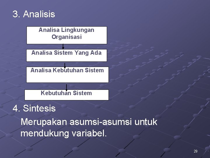 3. Analisis Analisa Lingkungan Organisasi Analisa Sistem Yang Ada Analisa Kebutuhan Sistem 4. Sintesis 3. Analisis Analisa Lingkungan Organisasi Analisa Sistem Yang Ada Analisa Kebutuhan Sistem 4. Sintesis