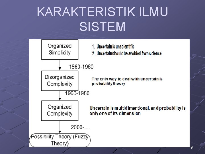 KARAKTERISTIK ILMU SISTEM 9 KARAKTERISTIK ILMU SISTEM 9