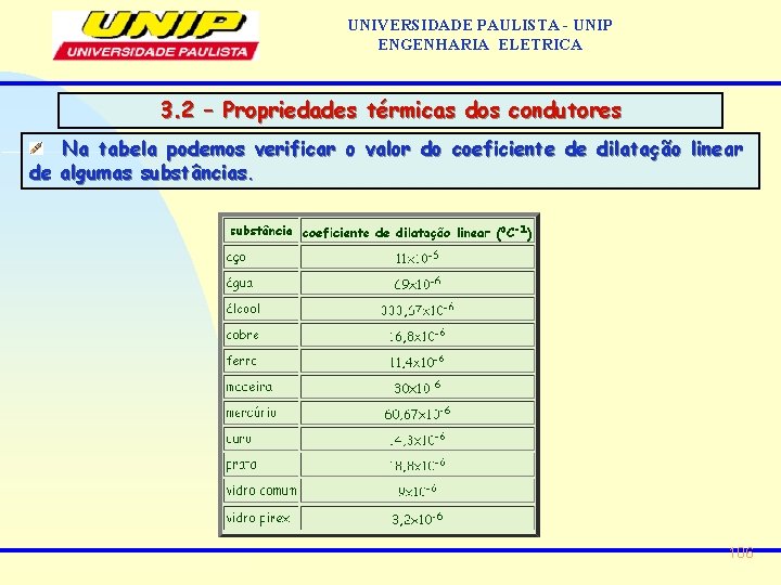 UNIVERSIDADE PAULISTA - UNIP ENGENHARIA ELETRICA 3. 2 – Propriedades térmicas dos condutores Na