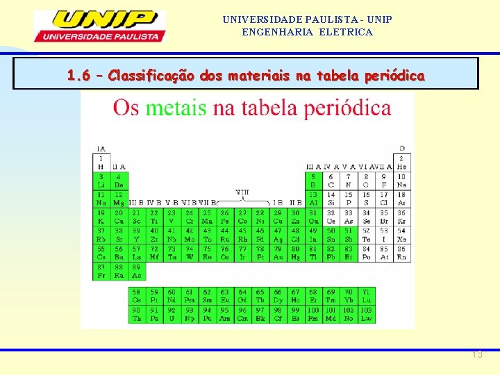 UNIVERSIDADE PAULISTA - UNIP ENGENHARIA ELETRICA 1. 6 – Classificação dos materiais na tabela