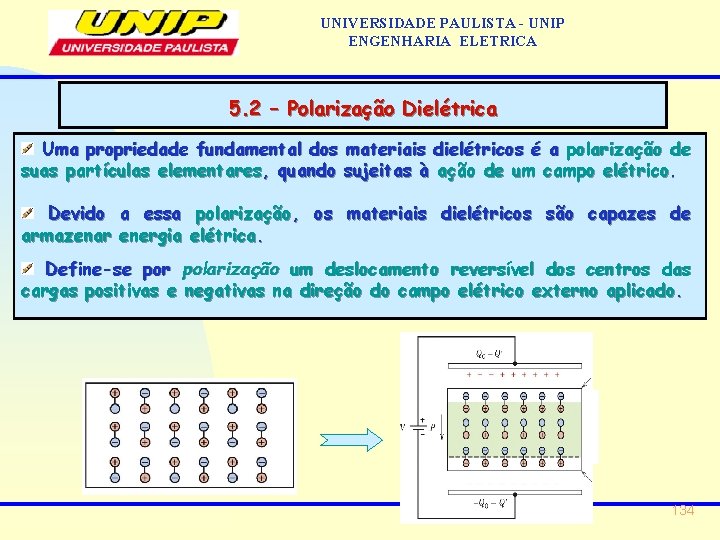 UNIVERSIDADE PAULISTA - UNIP ENGENHARIA ELETRICA 5. 2 – Polarização Dielétrica Uma propriedade fundamental