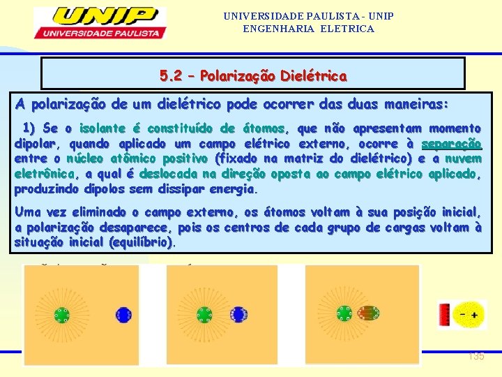 UNIVERSIDADE PAULISTA - UNIP ENGENHARIA ELETRICA 5. 2 – Polarização Dielétrica A polarização de UNIVERSIDADE PAULISTA - UNIP ENGENHARIA ELETRICA 5. 2 – Polarização Dielétrica A polarização de