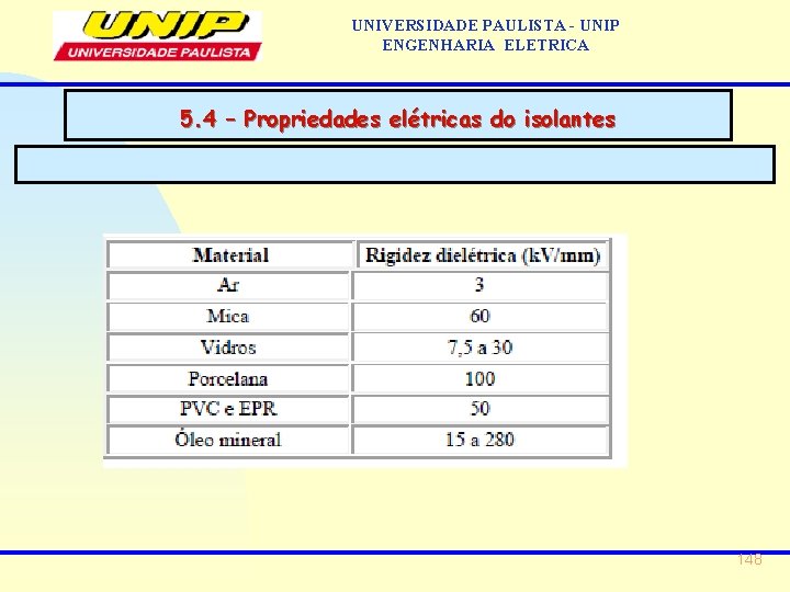 UNIVERSIDADE PAULISTA - UNIP ENGENHARIA ELETRICA 5. 4 – Propriedades elétricas do isolantes 148