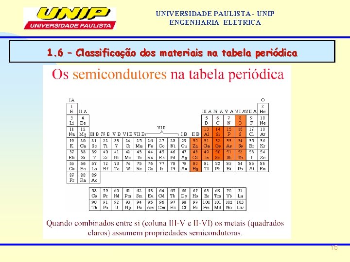 UNIVERSIDADE PAULISTA - UNIP ENGENHARIA ELETRICA 1. 6 – Classificação dos materiais na tabela
