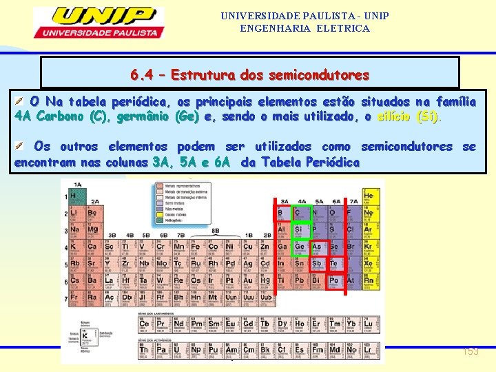 UNIVERSIDADE PAULISTA - UNIP ENGENHARIA ELETRICA 6. 4 – Estrutura dos semicondutores O Na