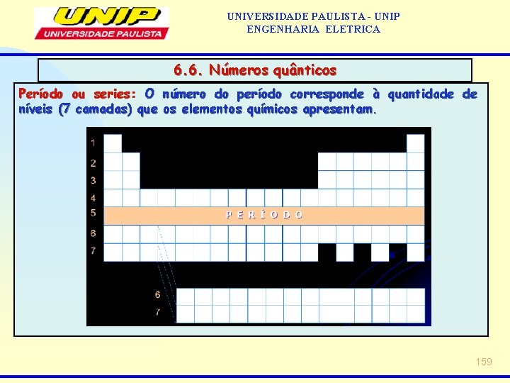 UNIVERSIDADE PAULISTA - UNIP ENGENHARIA ELETRICA 6. 6. Números quânticos Período ou series: O