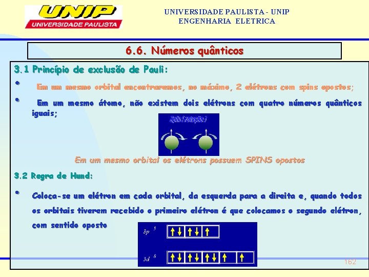 UNIVERSIDADE PAULISTA - UNIP ENGENHARIA ELETRICA 6. 6. Números quânticos 3. 1 Princípio de