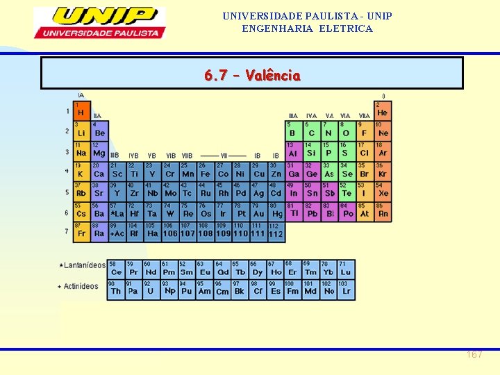 UNIVERSIDADE PAULISTA - UNIP ENGENHARIA ELETRICA 6. 7 – Valência 167 