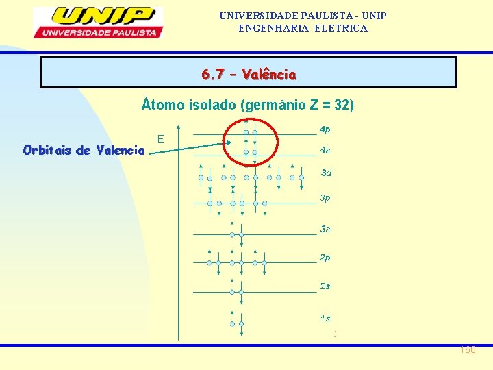 UNIVERSIDADE PAULISTA - UNIP ENGENHARIA ELETRICA 6. 7 – Valência Átomo isolado (germânio Z UNIVERSIDADE PAULISTA - UNIP ENGENHARIA ELETRICA 6. 7 – Valência Átomo isolado (germânio Z