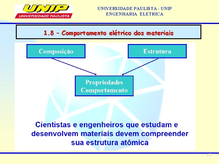 UNIVERSIDADE PAULISTA - UNIP ENGENHARIA ELETRICA 1. 8 – Comportamento elétrico dos materiais 17