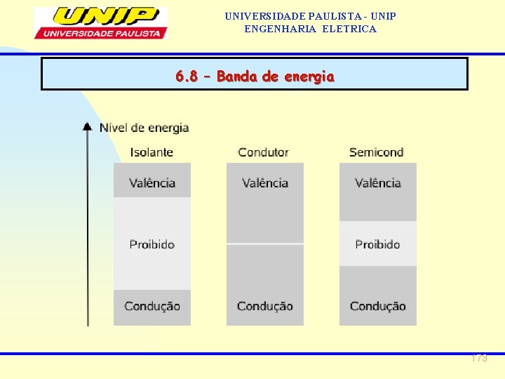 UNIVERSIDADE PAULISTA - UNIP ENGENHARIA ELETRICA 6. 8 – Banda de energia 173 