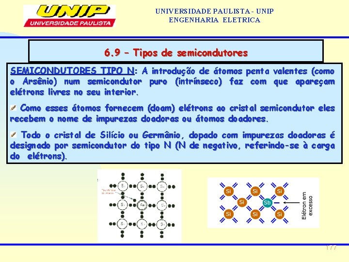 UNIVERSIDADE PAULISTA - UNIP ENGENHARIA ELETRICA 6. 9 – Tipos de semicondutores SEMICONDUTORES TIPO