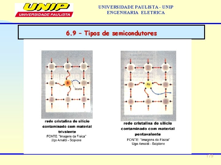 UNIVERSIDADE PAULISTA - UNIP ENGENHARIA ELETRICA 6. 9 – Tipos de semicondutores 179 UNIVERSIDADE PAULISTA - UNIP ENGENHARIA ELETRICA 6. 9 – Tipos de semicondutores 179