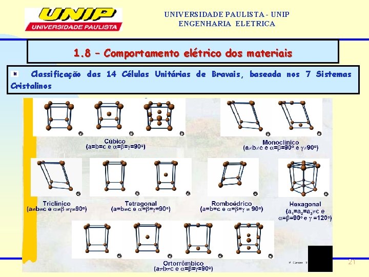 UNIVERSIDADE PAULISTA - UNIP ENGENHARIA ELETRICA 1. 8 – Comportamento elétrico dos materiais Classificação