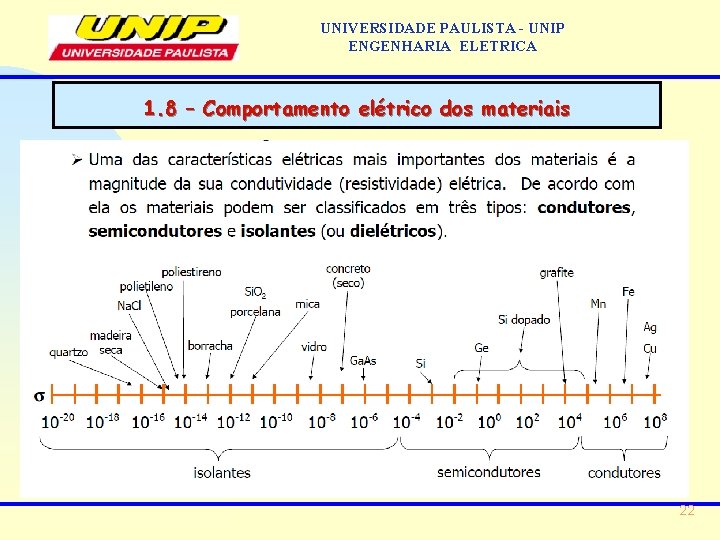 UNIVERSIDADE PAULISTA - UNIP ENGENHARIA ELETRICA 1. 8 – Comportamento elétrico dos materiais 22