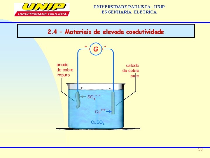 UNIVERSIDADE PAULISTA - UNIP ENGENHARIA ELETRICA 2. 4 – Materiais de elevada condutividade 38