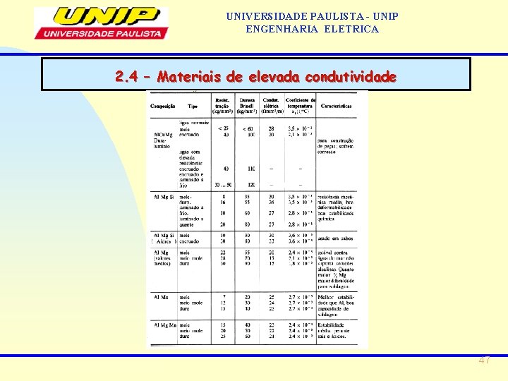 UNIVERSIDADE PAULISTA - UNIP ENGENHARIA ELETRICA 2. 4 – Materiais de elevada condutividade 47