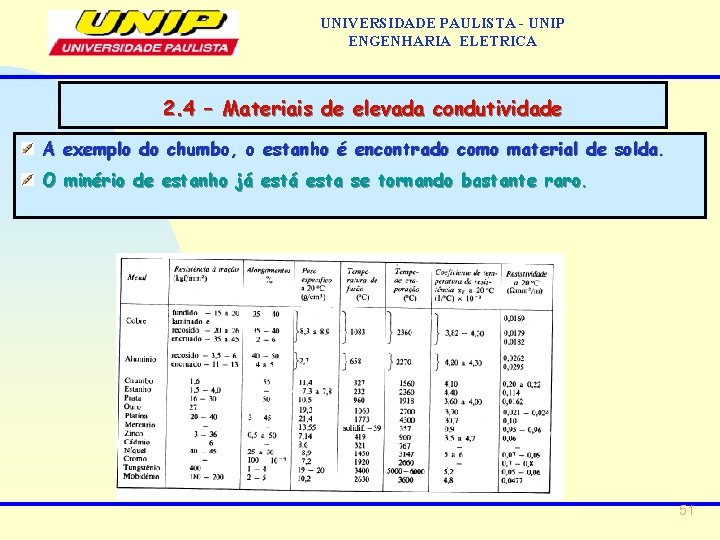 UNIVERSIDADE PAULISTA - UNIP ENGENHARIA ELETRICA 2. 4 – Materiais de elevada condutividade A