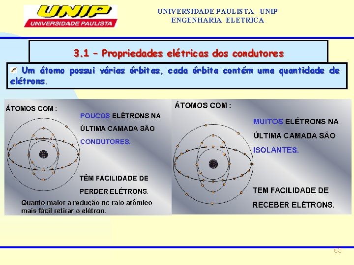 UNIVERSIDADE PAULISTA - UNIP ENGENHARIA ELETRICA 3. 1 – Propriedades elétricas dos condutores Um