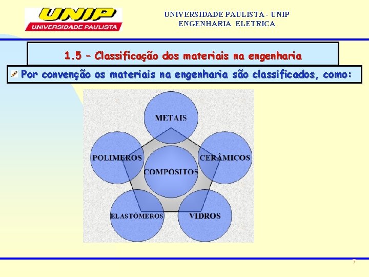 UNIVERSIDADE PAULISTA - UNIP ENGENHARIA ELETRICA 1. 5 – Classificação dos materiais na engenharia UNIVERSIDADE PAULISTA - UNIP ENGENHARIA ELETRICA 1. 5 – Classificação dos materiais na engenharia
