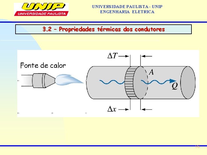 UNIVERSIDADE PAULISTA - UNIP ENGENHARIA ELETRICA 3. 2 – Propriedades térmicas dos condutores 96 UNIVERSIDADE PAULISTA - UNIP ENGENHARIA ELETRICA 3. 2 – Propriedades térmicas dos condutores 96