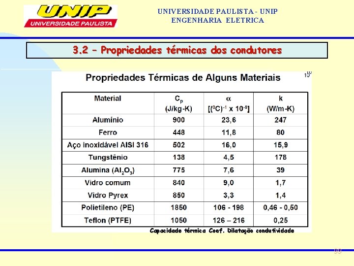 UNIVERSIDADE PAULISTA - UNIP ENGENHARIA ELETRICA 3. 2 – Propriedades térmicas dos condutores Capacidade