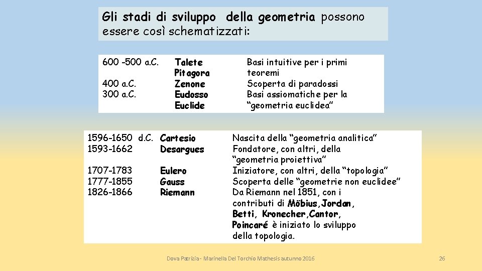 Gli stadi di sviluppo della geometria possono essere così schematizzati: 600 -500 a. C.